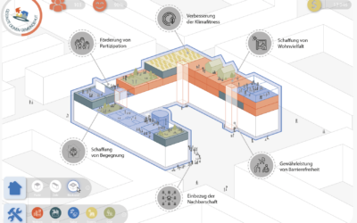 Forschungsinitative Retrofit Wien beim Mini Symposium: Transformation des Wohnbaubestands im Dialog zwischen Praxis und Forschung